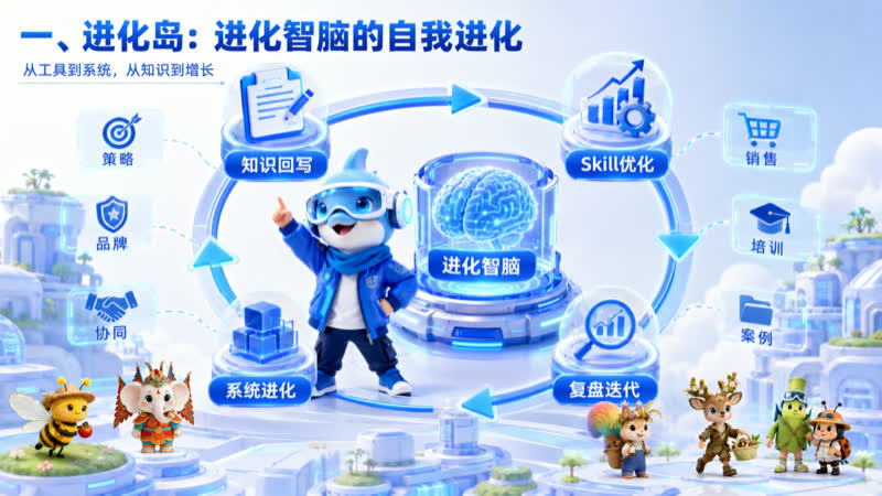 所有企业都应该打造自己的“进化智脑”